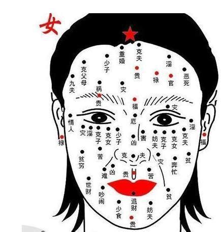 女人面相面相分析|面相